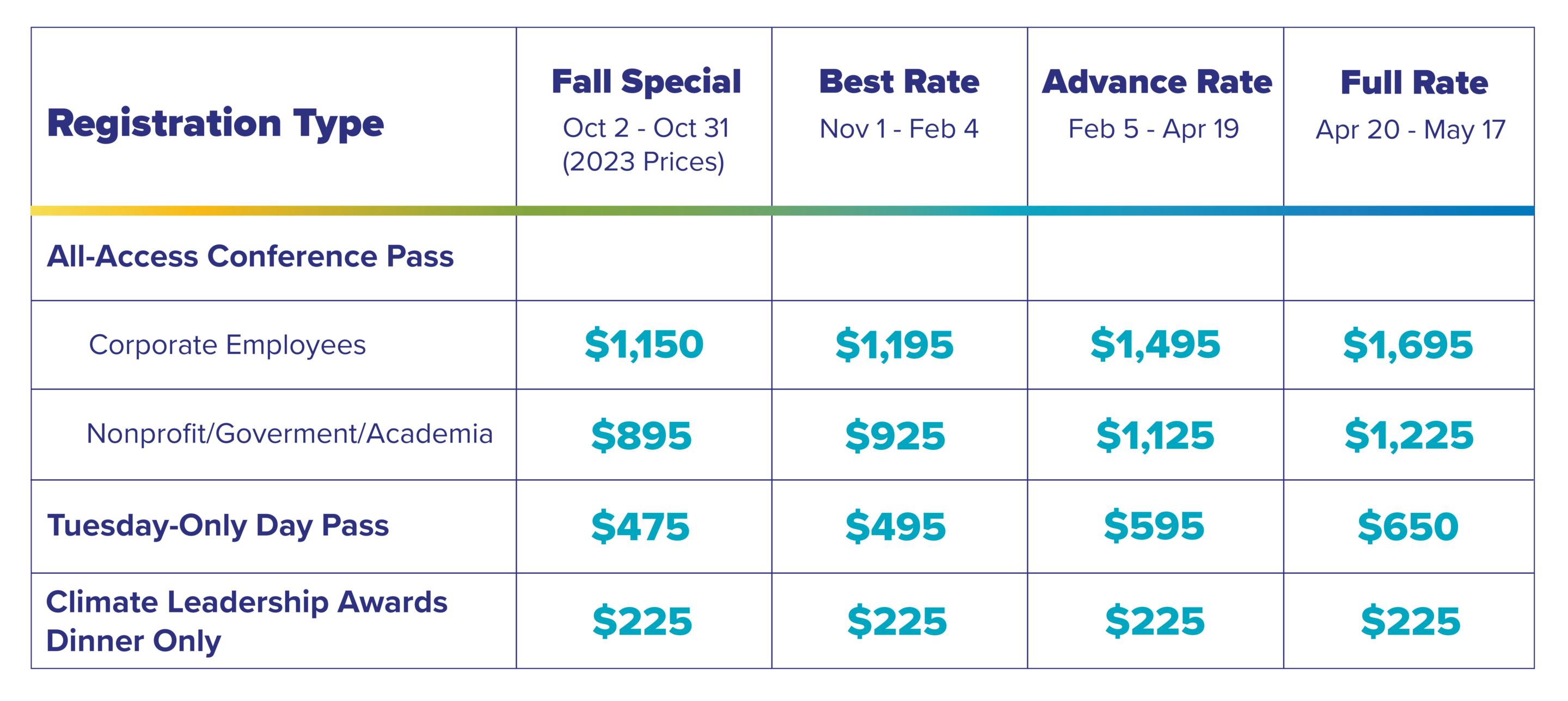 CLC Registration Fees Table