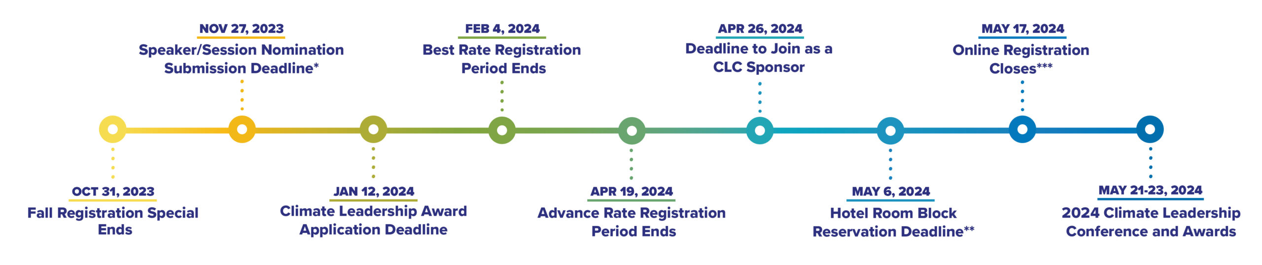 2024_CLC_Timeline